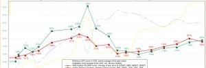 La hausse des prix des cartes graphiques ne cesse pas, les mod�les NVIDIA sont � presque 200 % du MRSP...