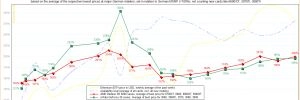 Sur ce mois de d�cembre les prix des cartes graphiques AMD et NVIDIA sont toujours � 200 % du MRSP