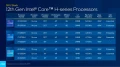 CES 2022 : Intel annonce pas moins de 51 nouveaux processeurs Alder Lake-S...