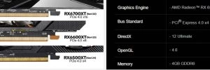 AMD RX 6500 XT : Une possible limitation des performances sur les plateformes PCI Express 3.0 ?