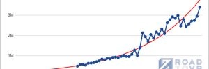 Les statistiques de Steam montrent une progression du march� des casques VR