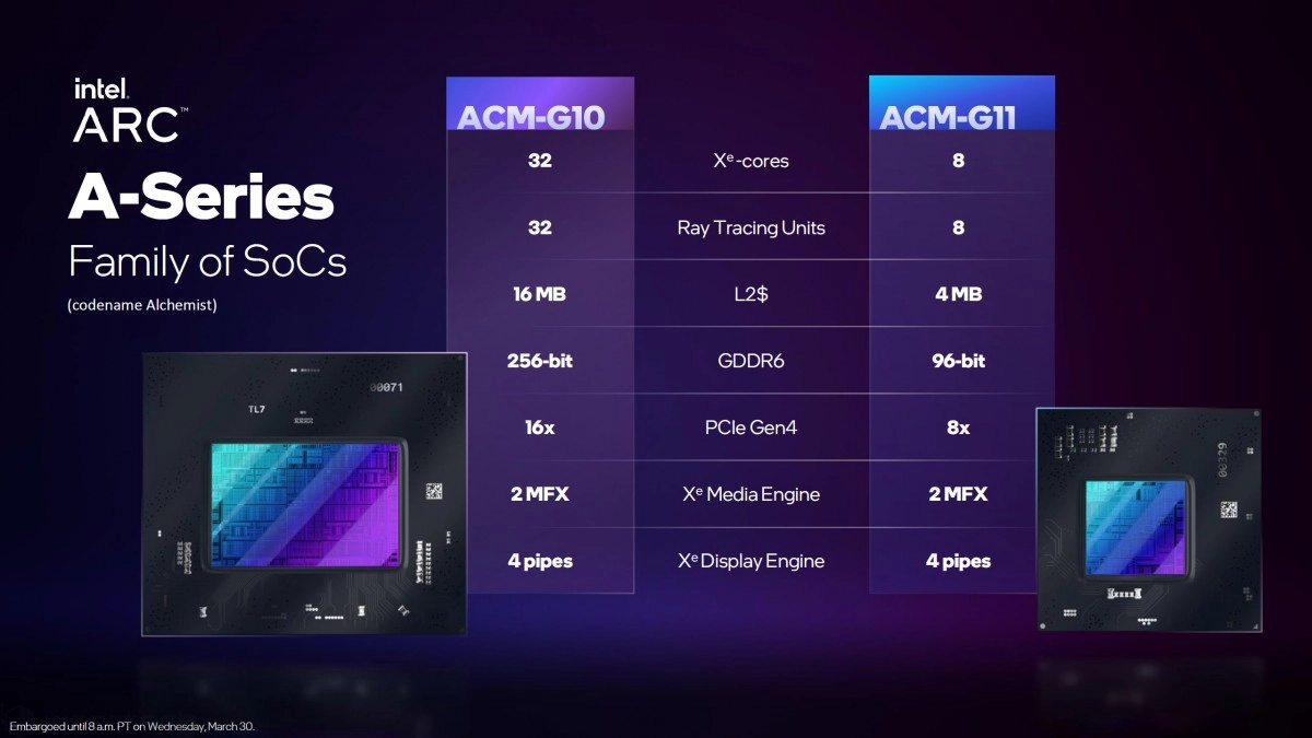 Intel donne plus de d�tails sur les GPU ACM-G10 et ACM-G11 qui animent les cartes Arc Alchemist