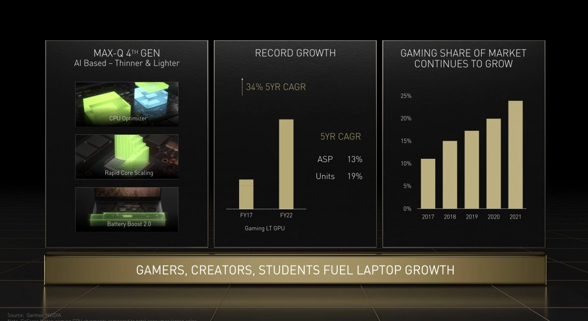 Les gamers auraient d�pens� 300 dollars de plus pour les cartes graphiques Nvidia Ampere ! Mais avaient-ils r�ellement le choix ?