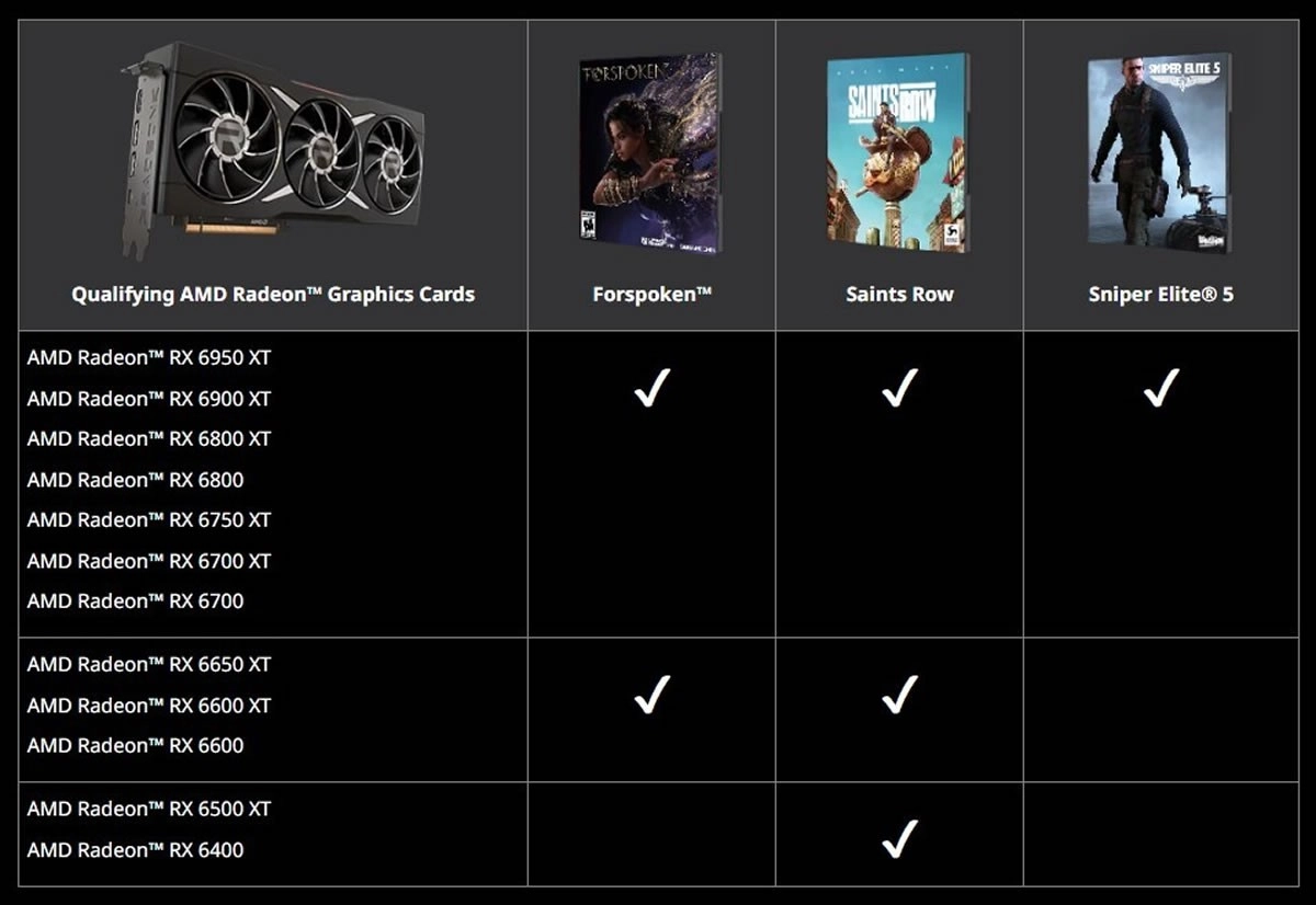 AMD lance son nouveau bundle Raise The Game 2022 � destination des Radeon RX 6000