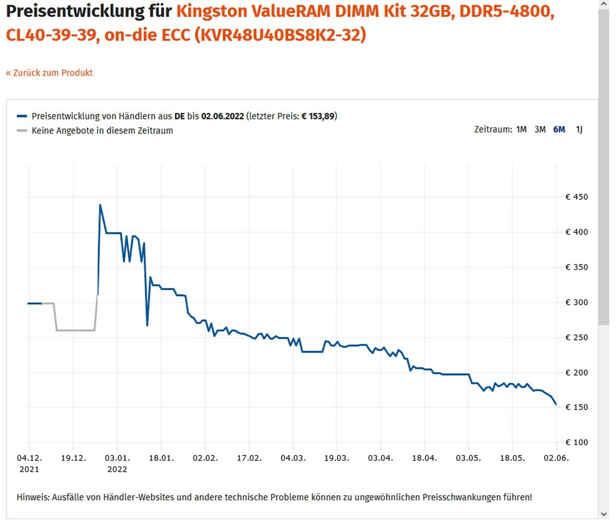 Les prix de la m�moire DDR5 seraient en train de baisser plus rapidement que pr�vu