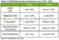 Les prix de la mémoire NAND Flash vont baisser au cours du 3ème trimestre 2022