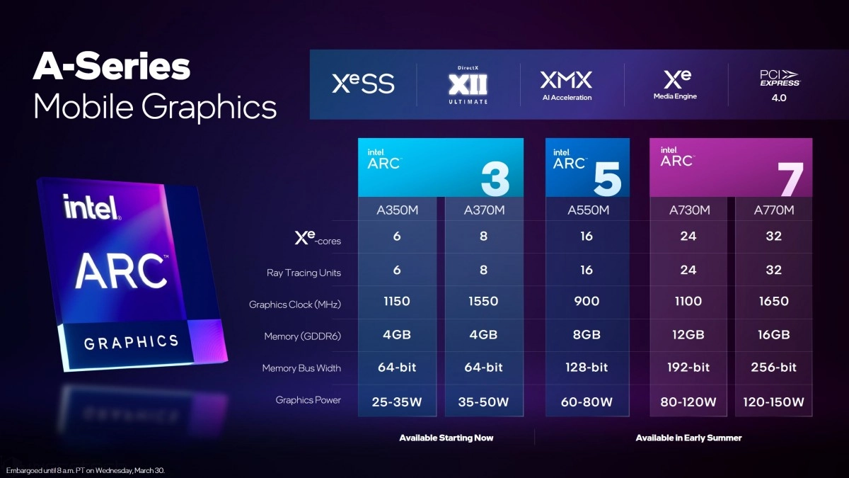 Intel publie les benchs de ses cartes graphiques Intel Arc A730M et A770M, d�cevant ?