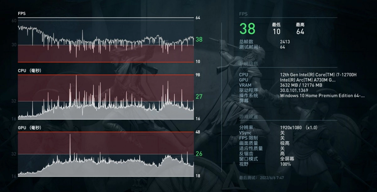 La Intel Arc A730M pas aussi rapide que cela In Game
