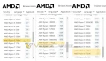 AMD lancera bien, en premier, les RYZEN 7600X, 7700X, 7900X et 7950X