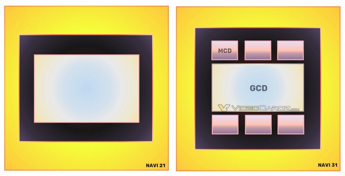Navi 31 aurait un graphic die de seulement 350 mm�