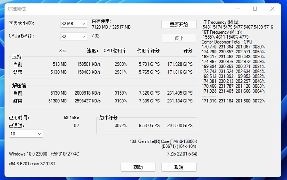 Le prochain Intel Core i9-13900K 60 % plus rapide que le Core i9-12900K sous 7-Zip ?