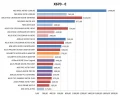 Cartes mères AMD X670, les tarifs et la disponibilité en France
