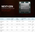 Voilà les premiers benchs pour le AMD Ryzen 7 7700X en 8 Cores et 16 Threads