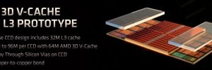 Les futurs AMD RYZEN 7950X3D, 7900X3D et 7800X3D pour janvier prochain ?