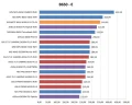 Cartes mères AMD B650, à partir de 229.99 euros en France