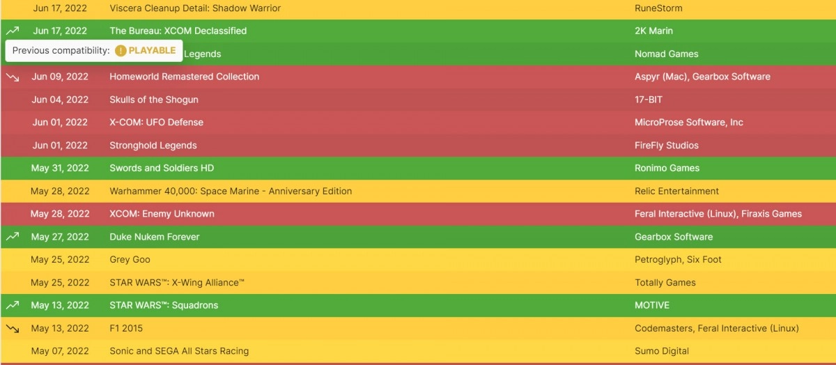 CheckMyDeck vous indique d�sormais les changements sur la compatibilit� Steam Deck de vos jeux