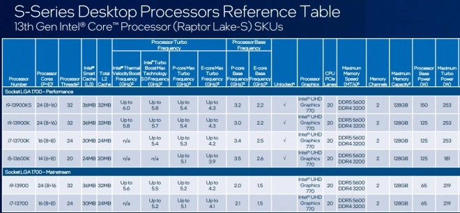 Intel Core i9-13900KS � 6.0 GHz, 5 � 10 % plus rapide que la 13900K