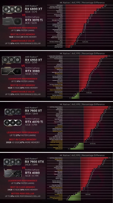 Pour AMD, la quantit� de m�moire compte, surtout face � NVIDIA