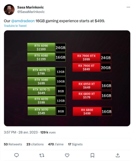 AMD tacle de nouveau NVIDIA sur la quantit� de m�moire dans un nouveau tweet assassin