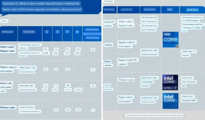 Intel confirme la mise � jour de la s�rie Raptor Lake-U, Raptor Lake-S et Raptor Lake-HX