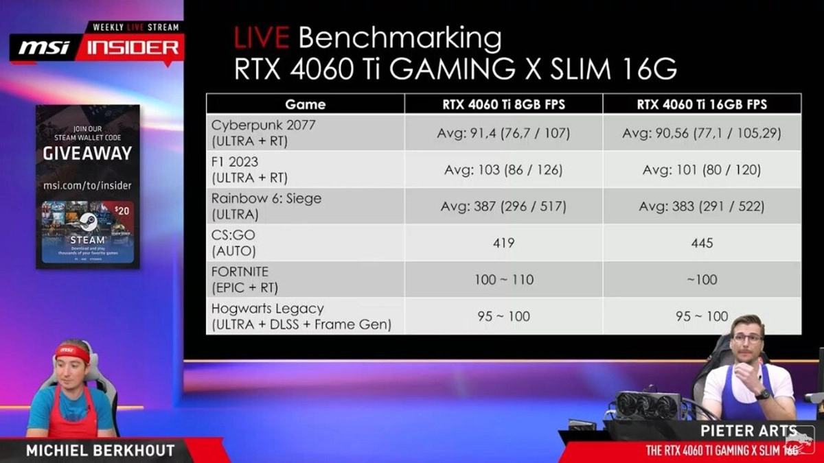 MSI compare les performances de ses RTX 4060 Ti 8 et 16 Go et patatras !