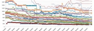 Les prix des cartes graphiques AMD, Intel et NVIDIA semaine 32-2023 : Aucun crousti � se mettre sous la dent