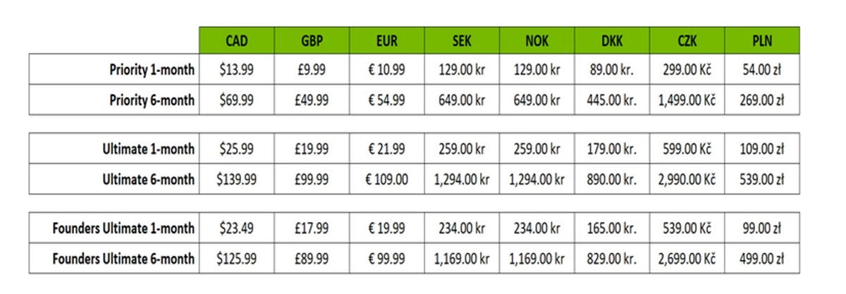 NVIDIA Geforce NOW : une hausse des tarifs annonc�e !