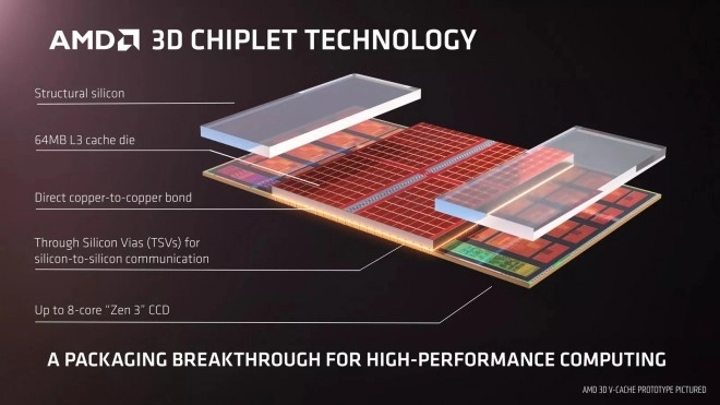 AMD 3D V-Cache : Et si nous utilisions la m�moire cache L3 comme de la RAM ?