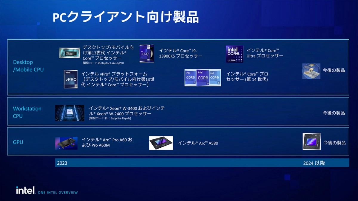 Un roadmap fixerait l'arriv�e de l'architecture Battlemage d'Intel � 2024