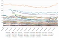 Les prix des cartes graphiques AMD, NVIDIA, Intel semaine 48-2023 : La grosse remontada des tarifs...