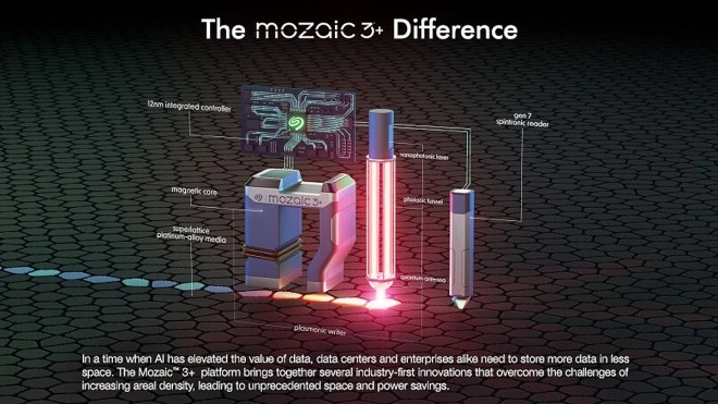 Seagate lance Mozaic 3+, plateforme avec les disques durs 30TB+ r�volutionnaires
