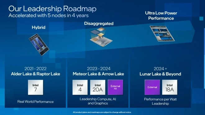 [MAJ] Une configuration 8+16 Cores pour le futur Core i9-15900K et peut-�tre pas d'HT