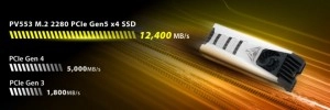 Patriot annonce le SSD Viper PV553 � 12400 Mo/sec