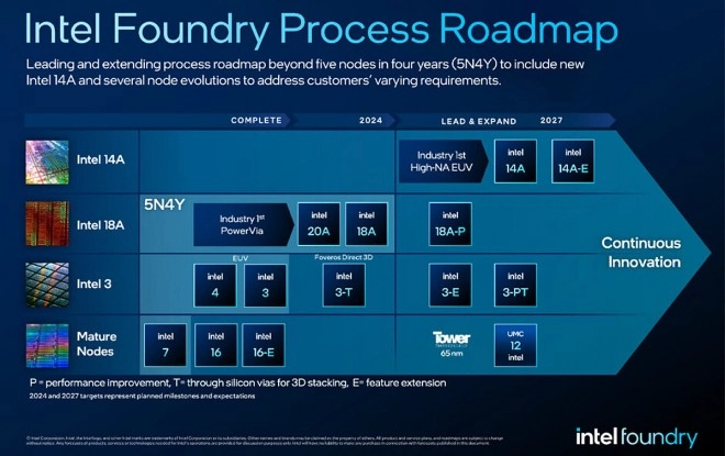 Intel 14A : 15% de mieux que le 18A, et le A14-E fera encore 5% de mieux... l'industrie sous le choc !!! LOL