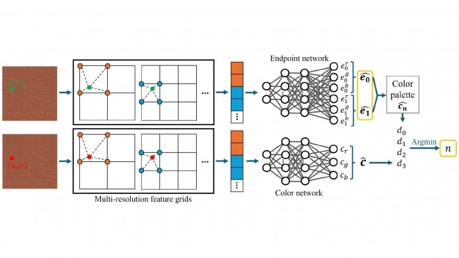 AMD tease sa future technologie de compression neuronale
