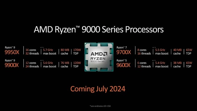 Le Ryzen 9 9950X 45 % plus rapide que le Ryzen 9 7950X sous Aida !!! ZEN 5 au TOP