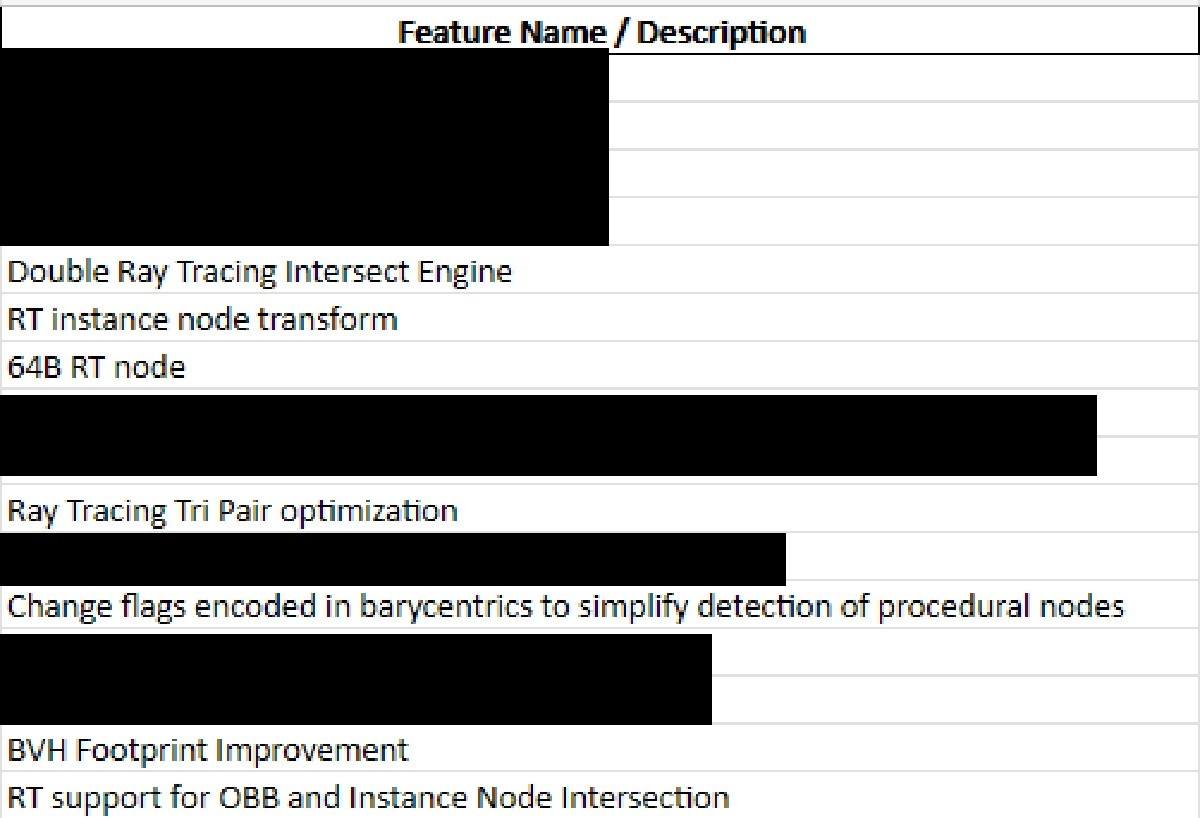 Un leak tease les axes d'am�liorations de l'architecture RDNA4 en mati�re de Ray Tracing