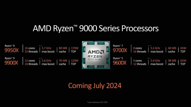 Des prix FR pour les Ryzen 5 9600X, Ryzen 7 9700X et Ryzen 9 9900X