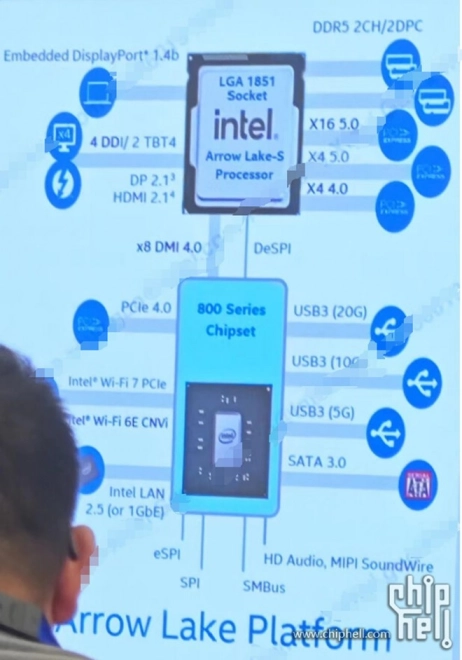 Intel Core Ultra Arrow Lake-S : Fuite sur l'architecture de la plateforme