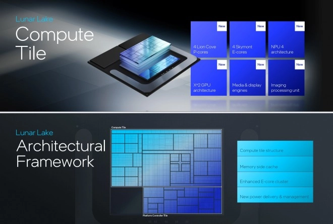 Les processeurs Intel Core Ultra 200V d�barqueront le 3 septembre prochain