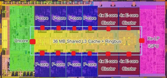 Intel Arrow Lake-S : une r�organisation compl�te des Cores P et des Core E