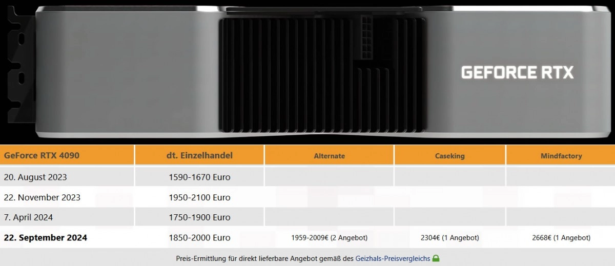 P�nurie de RTX 4090 � venir, les prix grimpent en fl�che ?