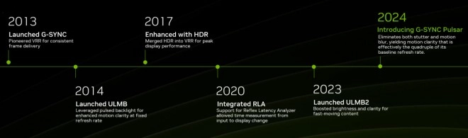 G-Sync Pulsar : comment la nouvelle technologie de NVIDIA am�liore-t-elle la pr�cision visuelle ?