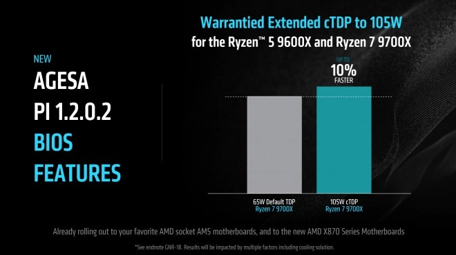 Nouveau firmware 1.2.0.2 pour les plateformes AMD Socket AM5