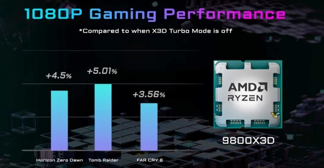 X3D Turbo, + 3 � 5 % en Gaming pour le 9800X3D ?