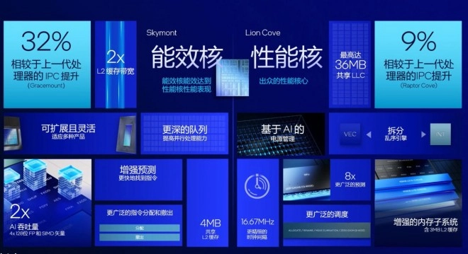 IPC Arrow Lake : + 9% pour les P-Cores, + 32% pour les E-Cores