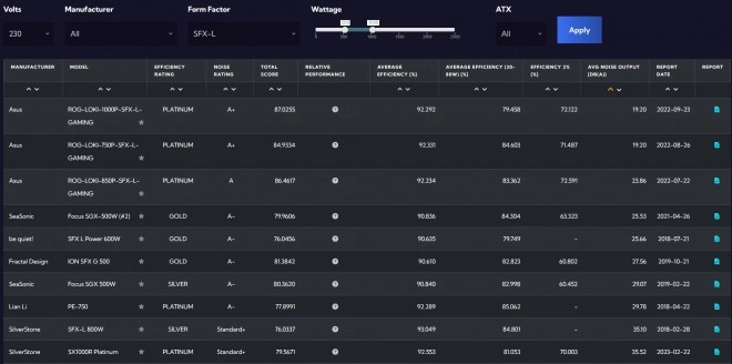 Cybenetics met en ligne une base de donn�es interactive