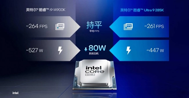 Le Core Ultra 9 285K pas plus rapide que le 14900K en Gaming !!!