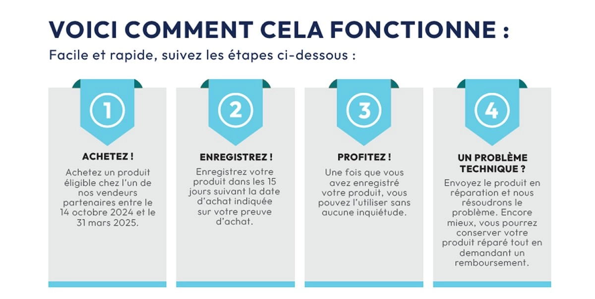 Une panne suivie d'une r�paration ? MEDION et ERAZER renvoient le produit tout en le remboursant...
