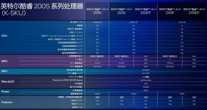 On rereconfirme, avec une jolie slide, les sp�cifications techniques des nouveaux Intel Core Ultra 200K